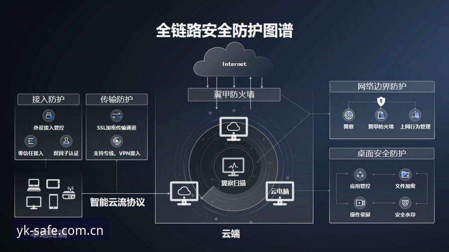 云开官方地址安全吗 云开官方地址安全性最新动态:用户如何识别YK唯一安全通道?