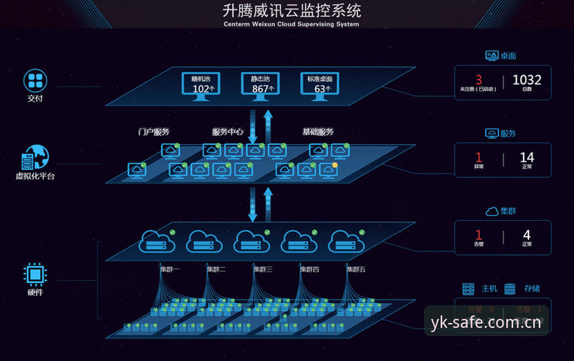云开最新版本发布动态：YK唯一安全通道全面升级，用户体验迎来新突破
